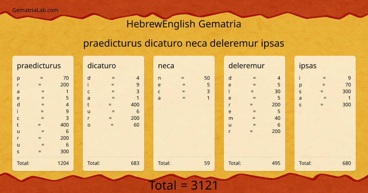 praedicturus dicaturo neca deleremur ipsas in hebrewEnglish Gematria